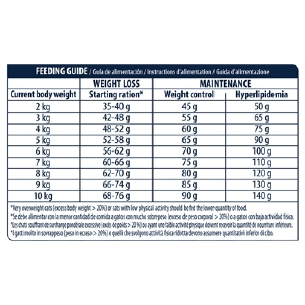 Advance veterinary diet cat weight balance